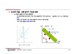  SVM의 개념 : 선형 분리가 가능한 상황 
 w (직선의 방향)가 주어진 상황에서, 
– ‘두 부류에 대해 직선으로부터 가장 가까운 샘플까지의 거리가 같게 되는’ b를 결정 (①과 ②는 그렇게 얻은 
직선) 
– 여백은 그런 직선에서 가장 가까운 샘플까지 거리의 두 배로 정의함 
– 가장 가까운 샘플을 서포트 벡터라 부름 
데이터마이닝 : Collective Intelligence 20 
 