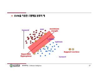  SVM을 이용한 스팸메일 분류의 예 
데이터마이닝 : Collective Intelligence 21 
 