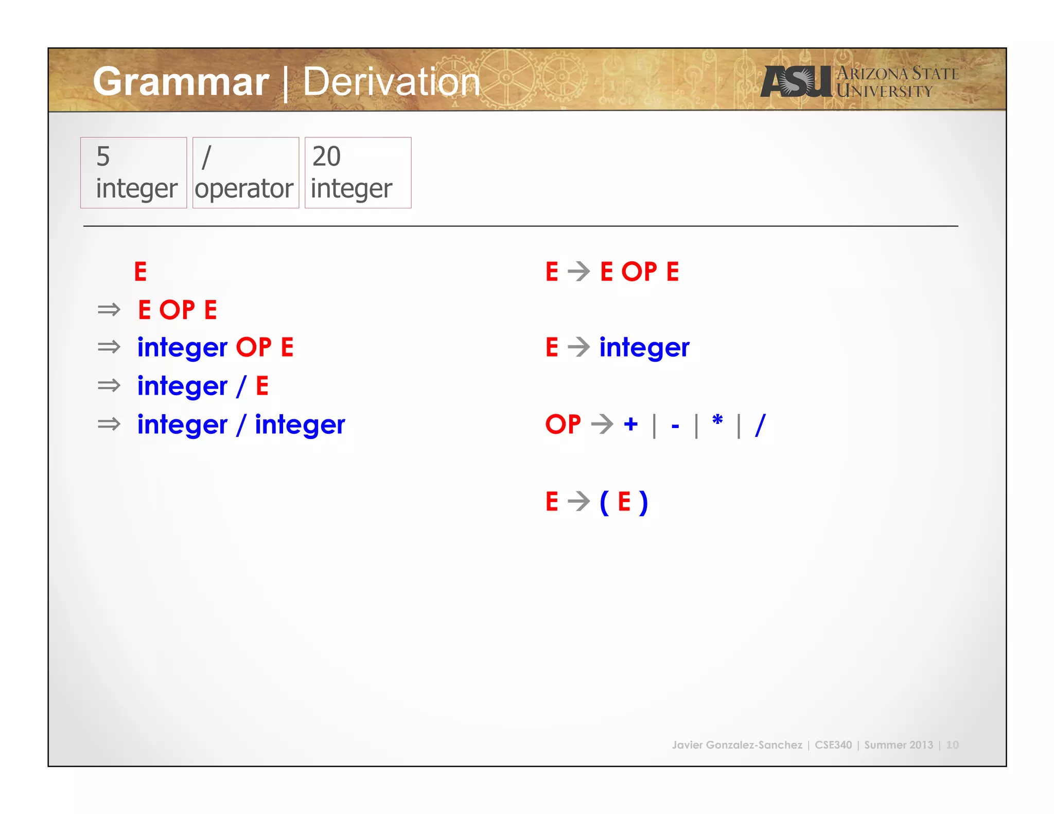Javier Gonzalez-Sanchez | CSE340 | Summer 2013 | 10
5 / 20
integer operator integer
E à E OP E
E à integer
OP à + | - | * | /
E à ( E )
E
⇒  E OP E
⇒  integer OP E
⇒  integer / E
⇒  integer / integer
Grammar | Derivation
 
