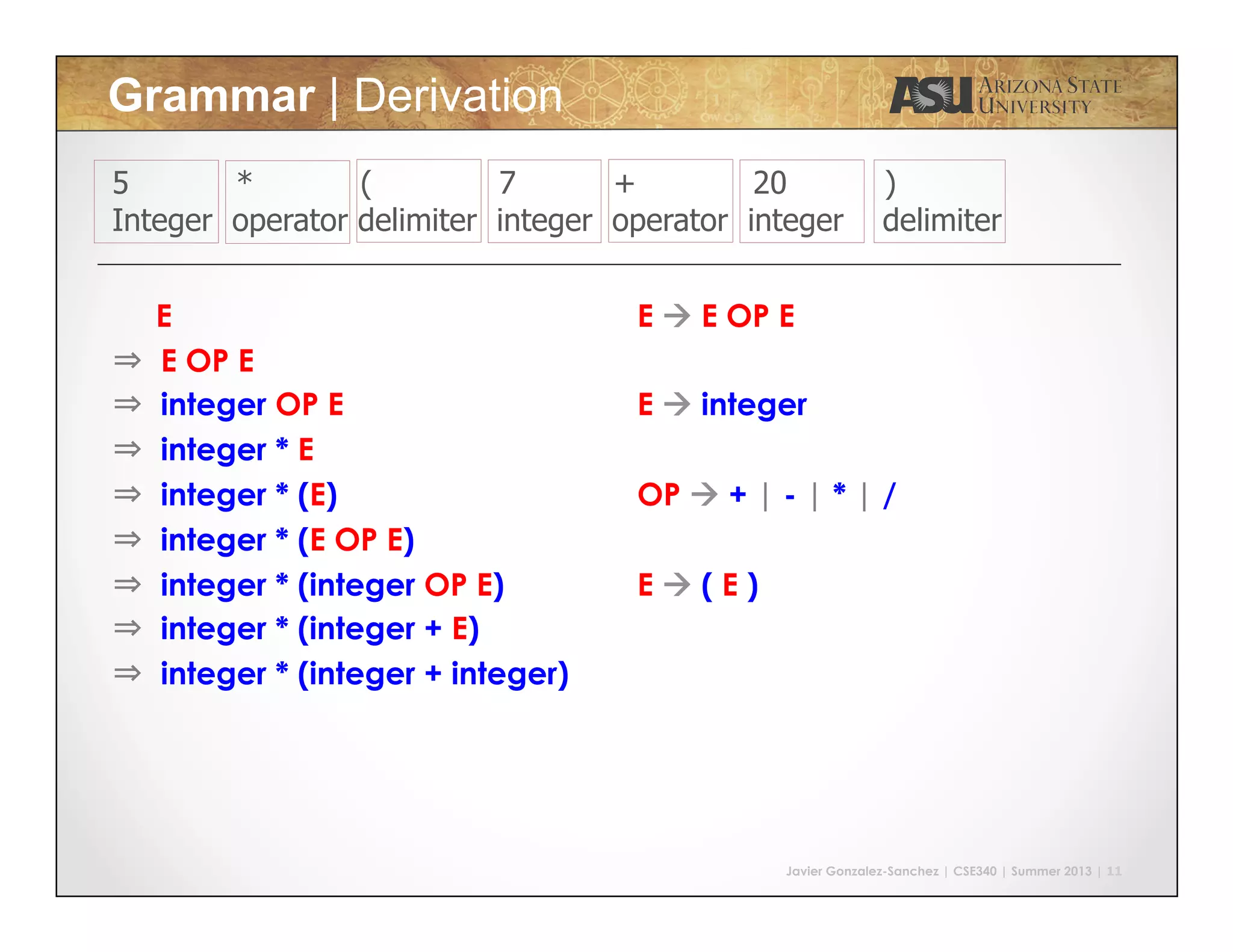 Javier Gonzalez-Sanchez | CSE340 | Summer 2013 | 11
5 * ( 7 + 20 )
Integer operator delimiter integer operator integer delimiter
E à E OP E
E à integer
OP à + | - | * | /
E à ( E )
E
⇒  E OP E
⇒  integer OP E
⇒  integer * E
⇒  integer * (E)
⇒ integer * (E OP E)
⇒  integer * (integer OP E)
⇒  integer * (integer + E)
⇒  integer * (integer + integer)
Grammar | Derivation
 
