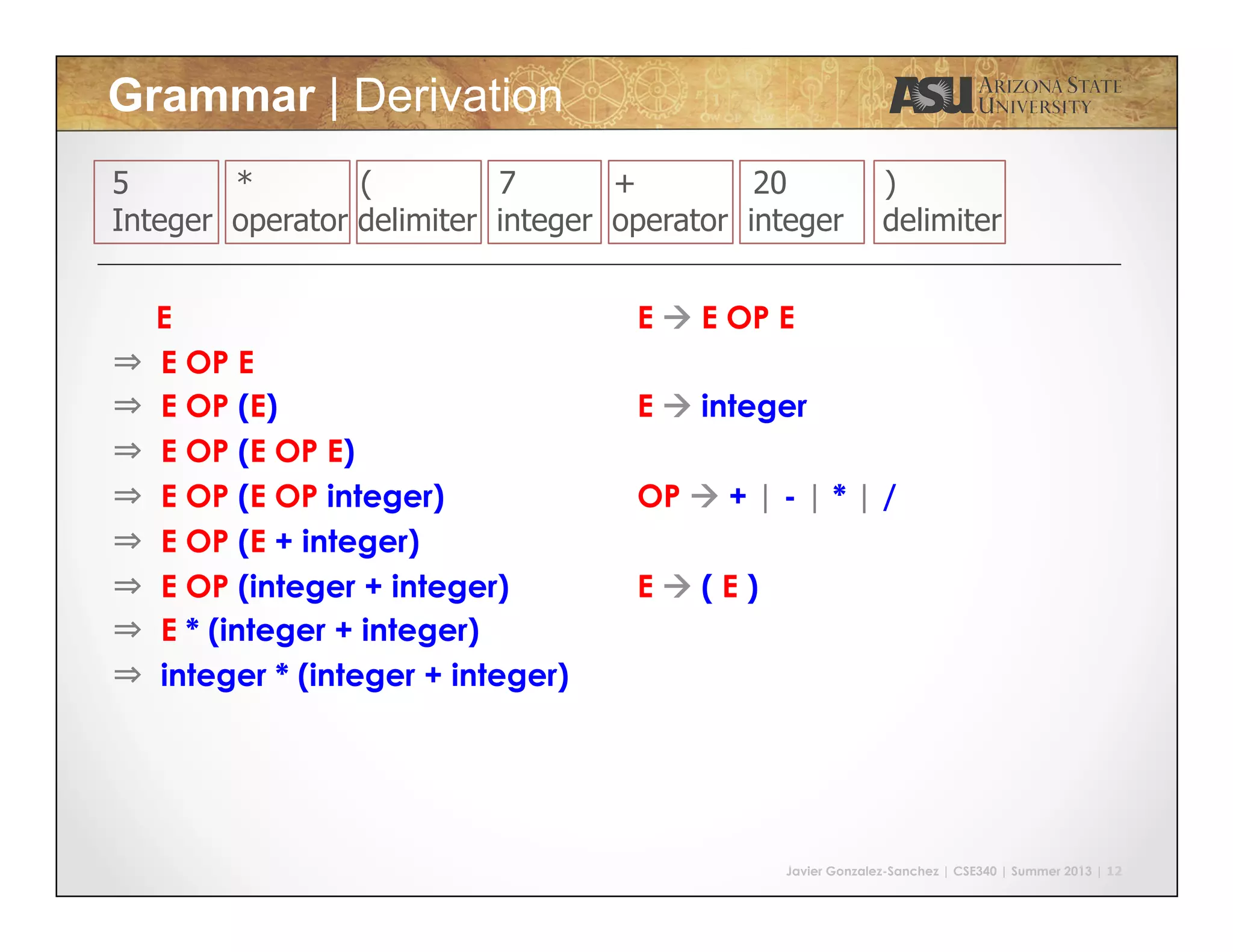 Javier Gonzalez-Sanchez | CSE340 | Summer 2013 | 12
5 * ( 7 + 20 )
Integer operator delimiter integer operator integer delimiter
E à E OP E
E à integer
OP à + | - | * | /
E à ( E )
E
⇒  E OP E
⇒  E OP (E)
⇒  E OP (E OP E)
⇒  E OP (E OP integer)
⇒  E OP (E + integer)
⇒  E OP (integer + integer)
⇒  E * (integer + integer)
⇒  integer * (integer + integer)
Grammar | Derivation
 