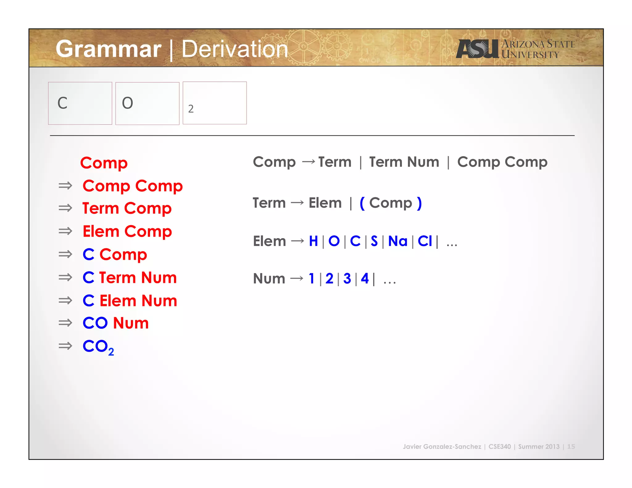 Javier Gonzalez-Sanchez | CSE340 | Summer 2013 | 15
C O 2
Comp → Term | Term Num | Comp Comp
Term → Elem | ( Comp )
Elem → H|O|C|S|Na|Cl| ...
Num → 1|2|3|4| …
Comp
⇒  Comp Comp
⇒  Term Comp
⇒  Elem Comp
⇒  C Comp
⇒ C Term Num
⇒  C Elem Num
⇒  CO Num
⇒  CO2
Grammar | Derivation
 