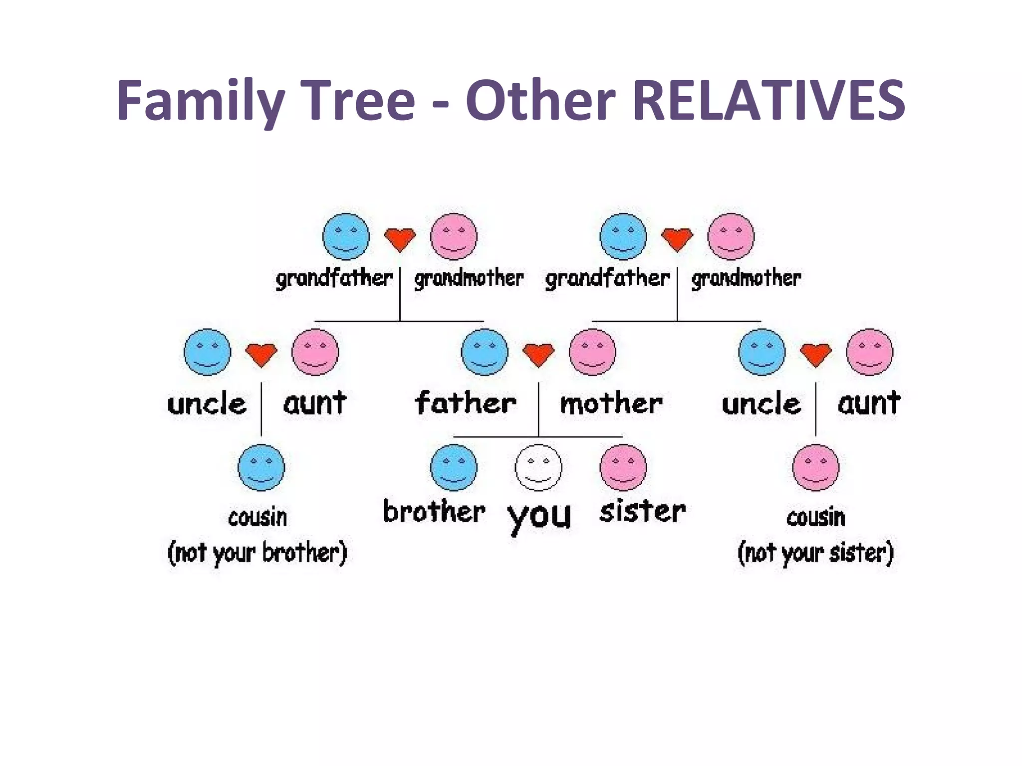 Family Tree - Other RELATIVES

 