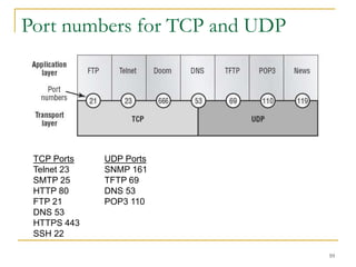 10
Port numbers for TCP and UDP
TCP Ports UDP Ports
Telnet 23 SNMP 161
SMTP 25 TFTP 69
HTTP 80 DNS 53
FTP 21 POP3 110
DNS 53
HTTPS 443
SSH 22
 