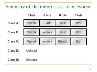 20
Summary of the three classes of networks
 