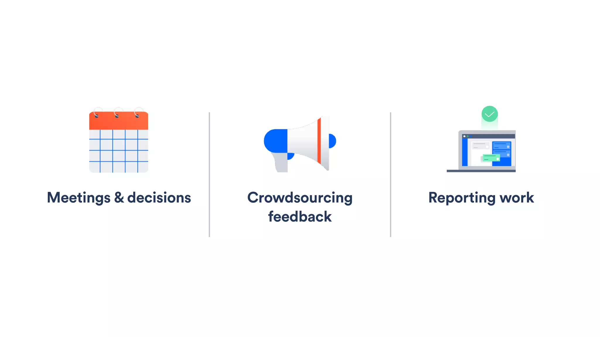 Crowdsourcing
feedback
Reporting workMeetings & decisions
 