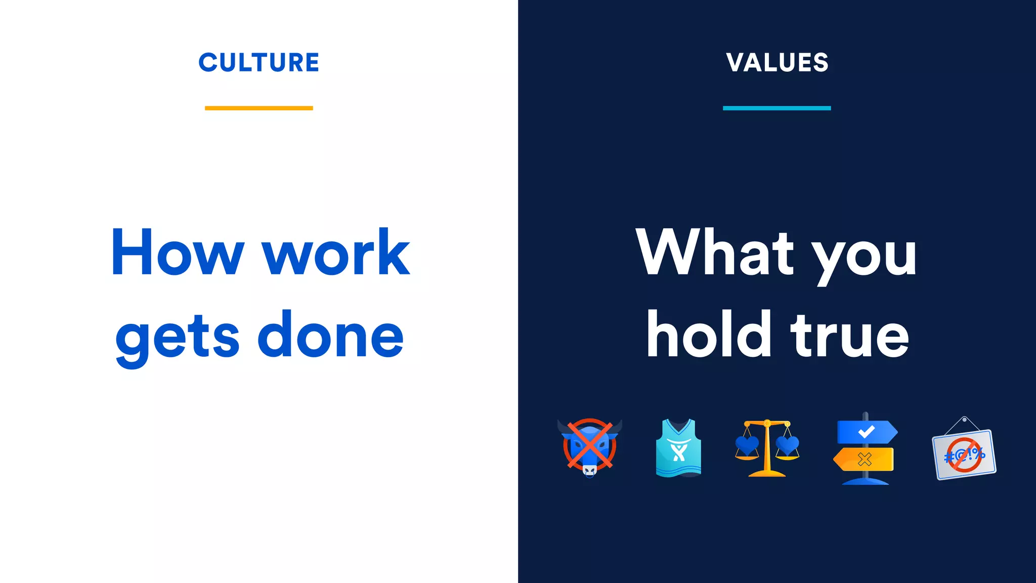 What you
hold true
How work
gets done
CULTURE VALUES
 