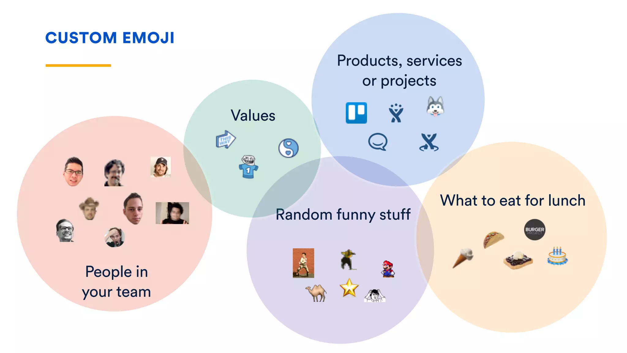 Random funny stuff
Values
CUSTOM EMOJI
Products, services  
or projects
People in
your team
What to eat for lunch
 