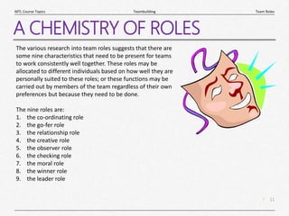 11
|
Team Roles
Teambuilding
MTL Course Topics
A CHEMISTRY OF ROLES
The various research into team roles suggests that there are
some nine characteristics that need to be present for teams
to work consistently well together. These roles may be
allocated to different individuals based on how well they are
personally suited to these roles; or these functions may be
carried out by members of the team regardless of their own
preferences but because they need to be done.
The nine roles are:
1. the co-ordinating role
2. the go-fer role
3. the relationship role
4. the creative role
5. the observer role
6. the checking role
7. the moral role
8. the winner role
9. the leader role
 