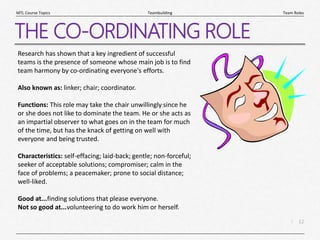 12
|
Team Roles
Teambuilding
MTL Course Topics
THE CO-ORDINATING ROLE
Research has shown that a key ingredient of successful
teams is the presence of someone whose main job is to find
team harmony by co-ordinating everyone's efforts.
Also known as: linker; chair; coordinator.
Functions: This role may take the chair unwillingly since he
or she does not like to dominate the team. He or she acts as
an impartial observer to what goes on in the team for much
of the time, but has the knack of getting on well with
everyone and being trusted.
Characteristics: self-effacing; laid-back; gentle; non-forceful;
seeker of acceptable solutions; compromiser; calm in the
face of problems; a peacemaker; prone to social distance;
well-liked.
Good at...finding solutions that please everyone.
Not so good at...volunteering to do work him or herself.
 