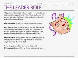 20
|
Team Roles
Teambuilding
MTL Course Topics
THE LEADER ROLE
The person in the leader role is a leader by personality not
necessarily by appointment. If the official leader and the
person taking on the leader role work together, there is a
powerful team combination.
Also known as: thruster; organiser (of others); shaper.
Functions: The person in the leader role has the strength
and forcefulness to tackle any team task. They have a
natural ability to get others to do what they want. Their
forcefulness makes them a focal point in any team.
Characteristics: strong; dominant; self-confident; likes to
control; opinionated; fiery; argumentative; roused by
anything unfair; dynamic; loud.
Good at...getting others to do what they want.
Not so good at...sensitivity to others' weakness or pain.
 