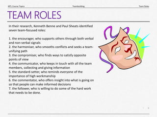 6
|
Team Roles
Teambuilding
MTL Course Topics
TEAM ROLES
In their research, Kenneth Benne and Paul Sheats identified
seven team-focused roles:
1. the encourager, who supports others through both verbal
and non-verbal signals
2. the harmoniser, who smooths conflicts and seeks a team-
unifying path
3. the compromiser, who finds ways to satisfy opposite
points of view
4. the communicator, who keeps in touch with all the team
members, collecting and giving information
5. the standard-setter, who reminds everyone of the
importance of high workmanship
6. the commentator, who offers insight into what is going on
so that people can make informed decisions
7. the follower, who is willing to do some of the hard work
that needs to be done.
 