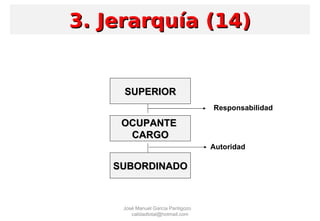 3. Jerarquía (14)3. Jerarquía (14)
SUPERIORSUPERIOR
OCUPANTEOCUPANTE
CARGOCARGO
SUBORDINADOSUBORDINADO
Responsabilidad
Autoridad
José Manuel García Pantigozo
calidadtotal@hotmail.com
 