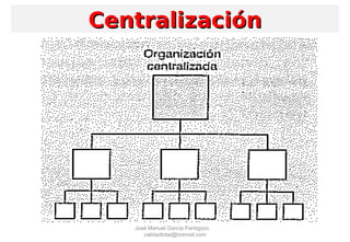 CentralizaciónCentralización
José Manuel García Pantigozo
calidadtotal@hotmail.com
 