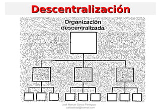 DescentralizaciónDescentralización
José Manuel García Pantigozo
calidadtotal@hotmail.com
 