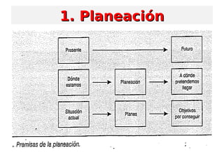 1. Planeación1. Planeación
 