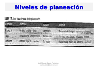 Niveles de planeaciónNiveles de planeación
José Manuel García Pantigozo
calidadtotal@hotmail.com
 