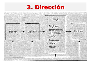 3. Dirección3. Dirección
 
