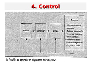 4. Control4. Control
 