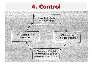 4. Control4. Control
 