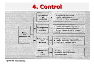4. Control4. Control
 