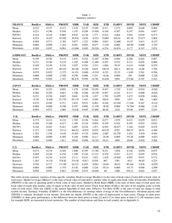 determinants of capital structure Full-text (pdf) | determinants of capital structure: a case study of automobile manufacturing companies listed in nse. determinants of capital structure Full-text (pdf) | determinants of capital structure: a case study of automobile manufacturing companies listed in nse.