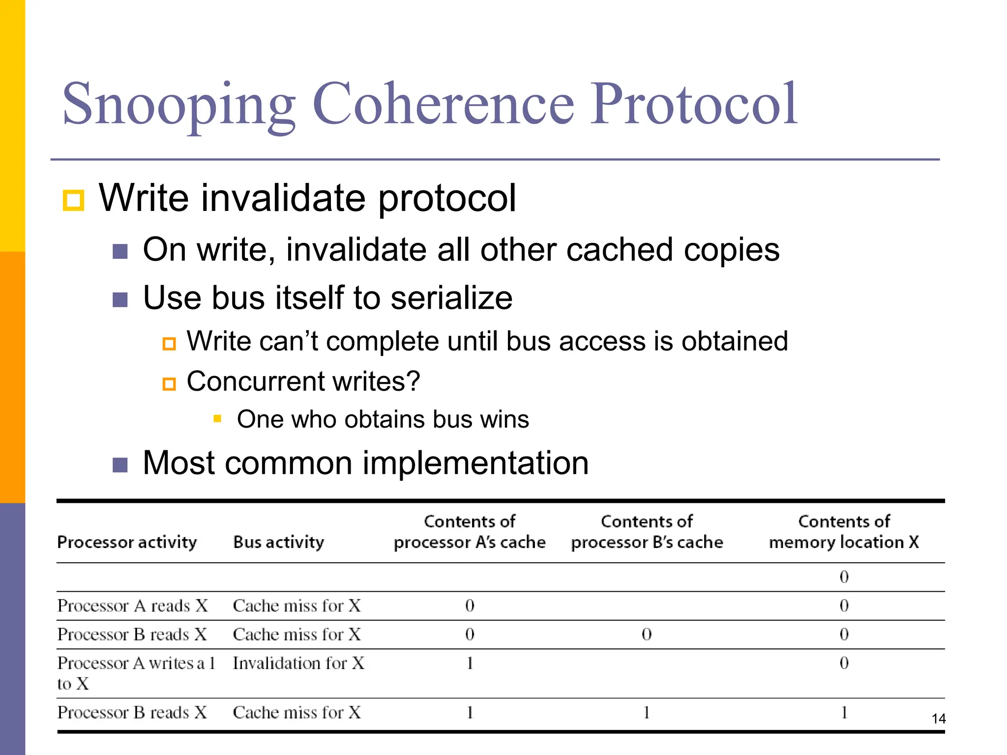 Snooping Coherence Protocol
 Write invalidate protocol
 On write, invalidate all other cached copies
 Use bus itself to serialize
 Write can’t complete until bus access is obtained
 Concurrent writes?
 One who obtains bus wins
 Most common implementation
14
 