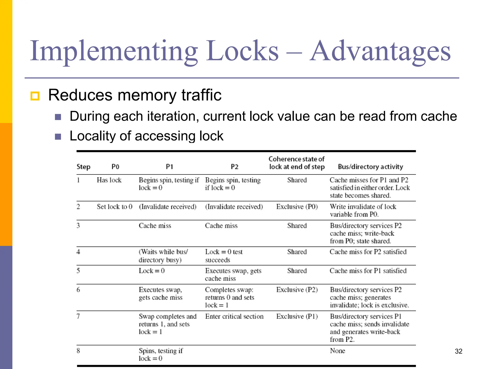 Implementing Locks – Advantages
 Reduces memory traffic
 During each iteration, current lock value can be read from cache
 Locality of accessing lock
32
 