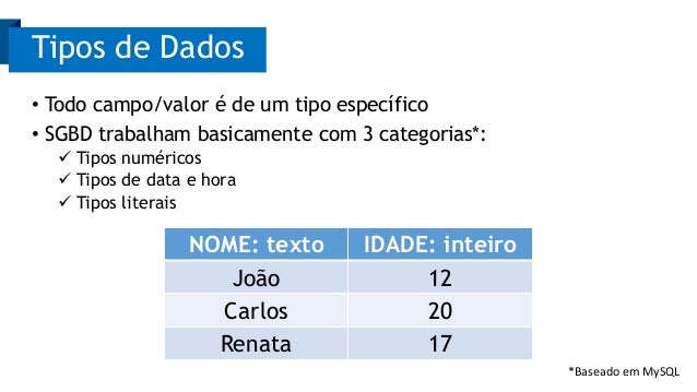 Banco de Dados - Tipos de Dados