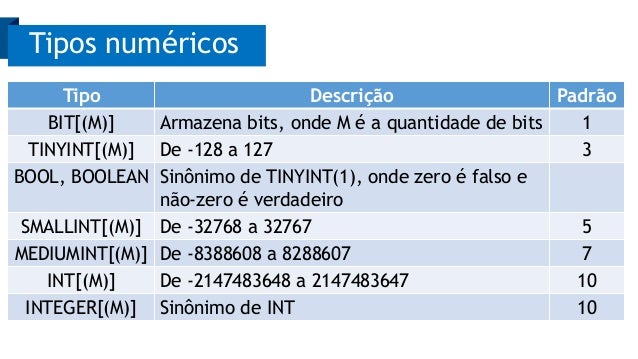 Banco de Dados - Tipos de Dados