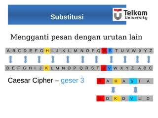 SubstitusiSubstitusi
Mengganti pesan dengan urutan lain
Caesar Cipher – geser 3
A B C D E F G H I J K L M N O P Q R S T U V W X Y Z
D E F G H I J K L M N O P Q R S T U V W X Y Z A B C
R A H A S I A
U D K D V L D
 