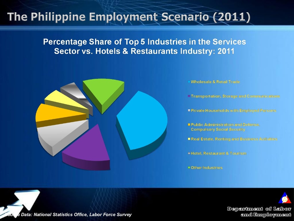 case study in tourism industry in the philippines