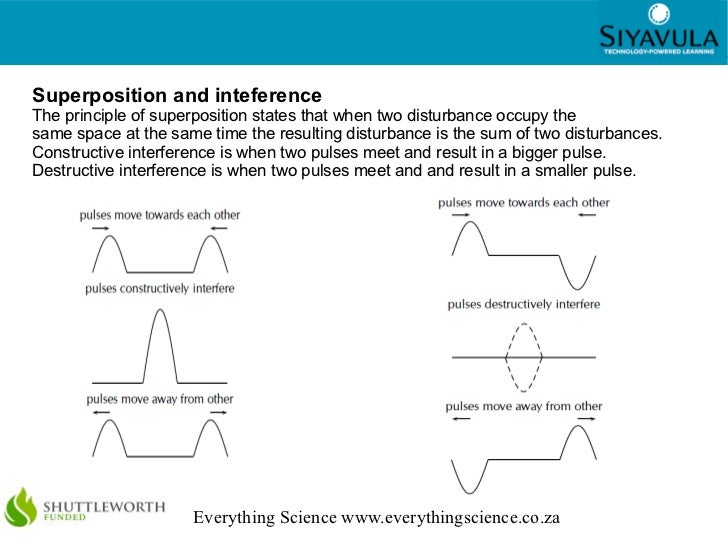 Transverse pulses