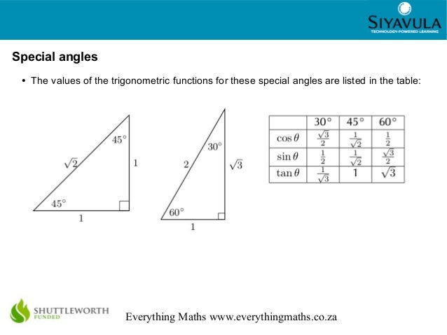 How To Use The Cast Diagram For Negative Values Of X