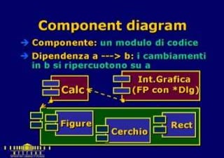 codice java del progetto runs Images High Quality... Lezione 07 Java - Un piccolo progetto software | PDF