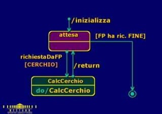 codice java del progetto runs Images High Quality... Lezione 07 Java - Un piccolo progetto software | PDF