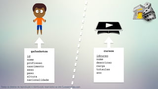 gafanhotos
id
nome
profissao
nascimento
sexo
peso
altura
nacionalidade
cursos
idcurso
nome
descricao
carga
totaulas
ano
Todos os direitos de reprodução e distribuição reservados ao site CursoemVideo.com
 