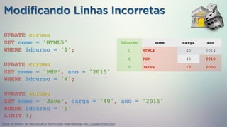 SET nome = 'HTML5'
UPDATE cursos
Modificando Linhas Incorretas
WHERE idcurso = '1';
SET nome = 'PHP’, ano = '2015'
UPDATE cursos
WHERE idcurso = '4';
SET nome = 'Java’, carga = '40', ano = '2015'
UPDATE cursos
WHERE idcurso = '5'
idcurso nome carga ano
1 HTML4 40 2014
4 PGP 40 2010
5 Jarva 10 2000
LIMIT 1;
Todos os direitos de reprodução e distribuição reservados ao site CursoemVideo.com
 