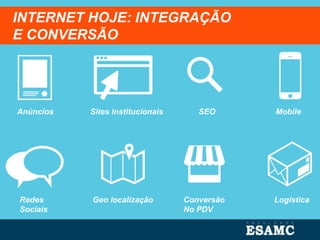 INTERNET HOJE: INTEGRAÇÃO
E CONVERSÃO
Anúncios Sites Institucionais SEO Mobile
Redes
Sociais
Geo localização Conversão
No PDV
Logística
 
