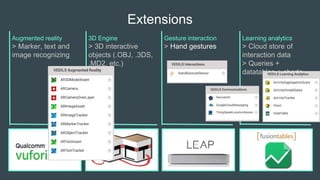 Extensions
Augmented reality
> Marker, text and
image recognizing
3D Engine
> 3D interactive
objects (.OBJ, .3DS,
.MD2, etc.)
Gesture interaction
> Hand gestures
Learning analytics
> Cloud store of
interaction data
> Queries +
datatables + charts
 