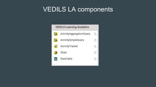VEDILS LA components
 