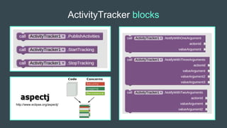 ActivityTracker blocks
http://www.eclipse.org/aspectj/
 