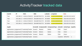 ActivityTracker tracked data
 