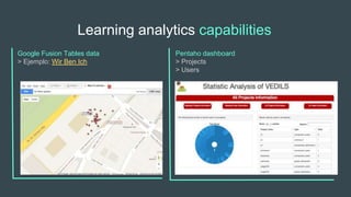 Learning analytics capabilities
Google Fusion Tables data
> Ejemplo: Wir Ben Ich
Pentaho dashboard
> Projects
> Users
 