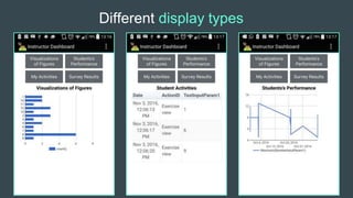 Different display types
 