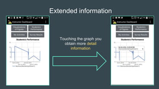 Extended information
Touching the graph you
obtain more detail
information
 