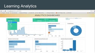 Learning Analytics
 