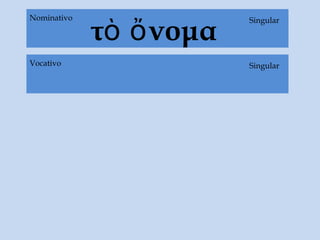 τὸ ὄνομα
Singular
SingularNominativo
SingularVocativo
 