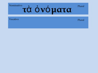 τὰ ὀνόματα
PluralNominativo
PluralVocativo
 