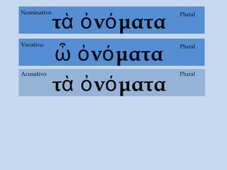 τὰ ὀνόματα
τὰ ὀνόματα
Acusativo
PluralNominativo
ὦ ὀνόματα
PluralVocativo
Plural
 